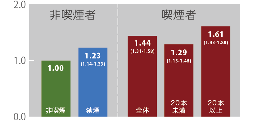 グラフ, 棒グラフ

自動的に生成された説明