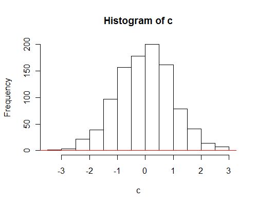 Histogram Grahp