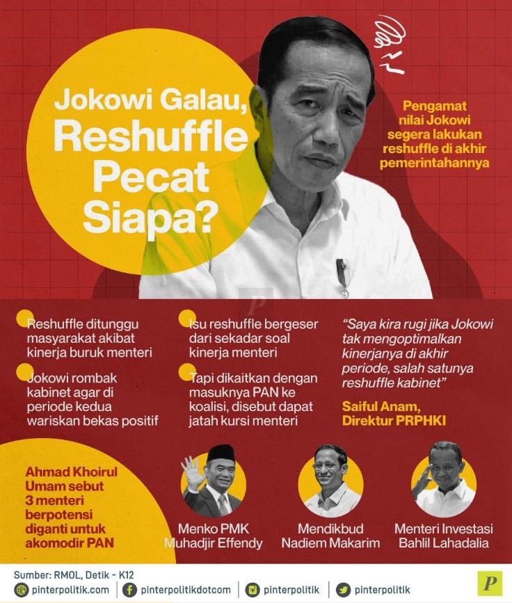 Jokowi Galau Reshuffle Pecat Siapa