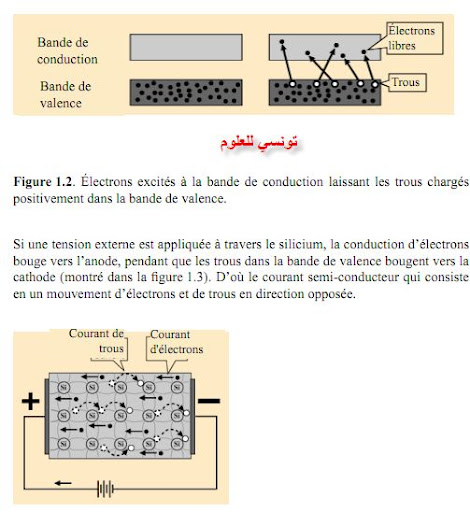 Module d' Électronique 2