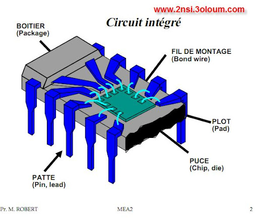 circuits intégrés numériques 2