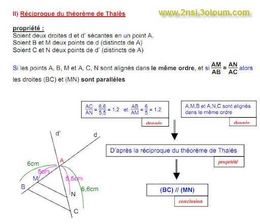 théorème de Thalès et sa réciproque 2