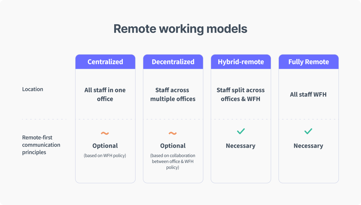 How Remote Working Works 