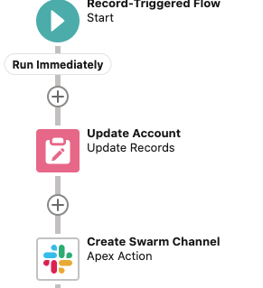 Add Custom Icons to Apex-Defined Invocable Actions in Summer '22 Release