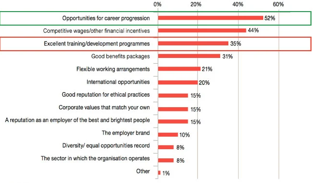 Top 7 Positive Impacts Of Businesses Investing In Their Employees