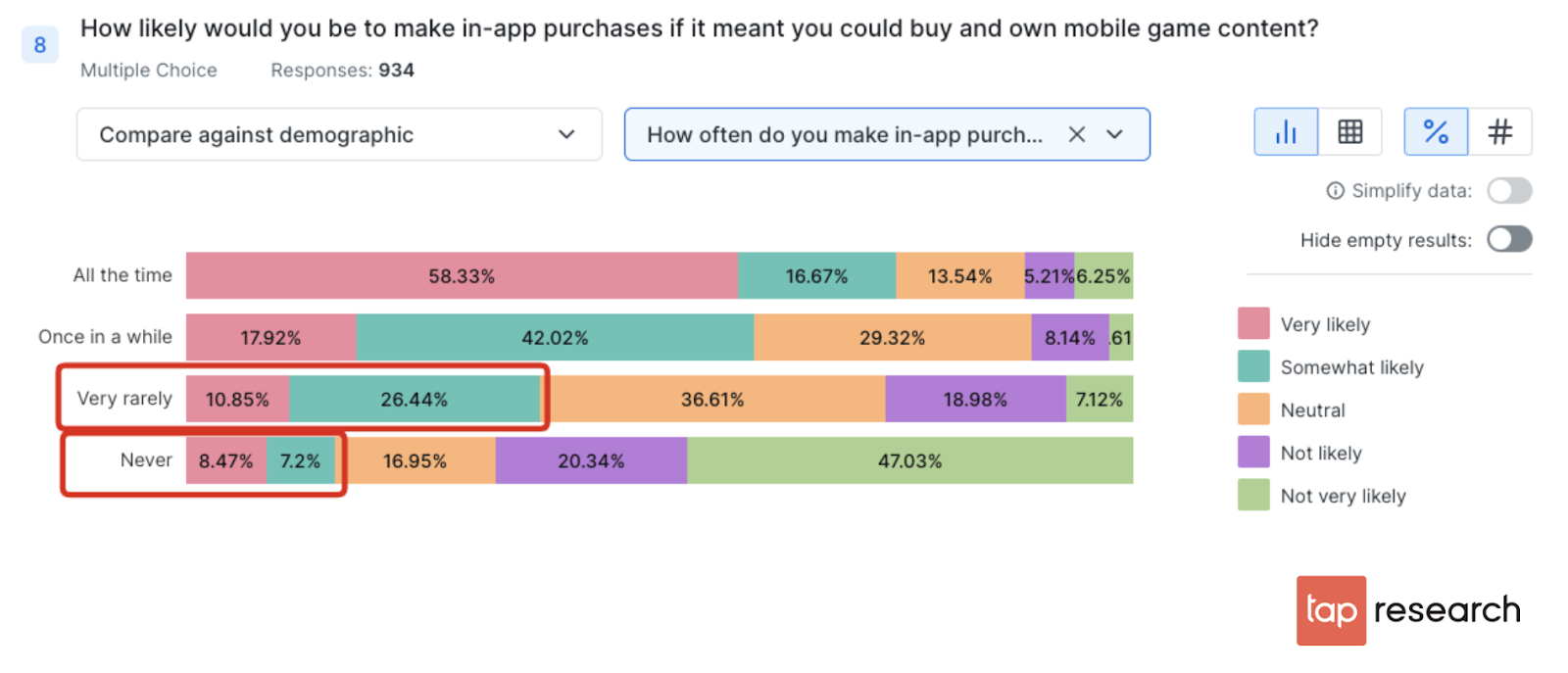 Chart: will digital asset ownership increase iAPs