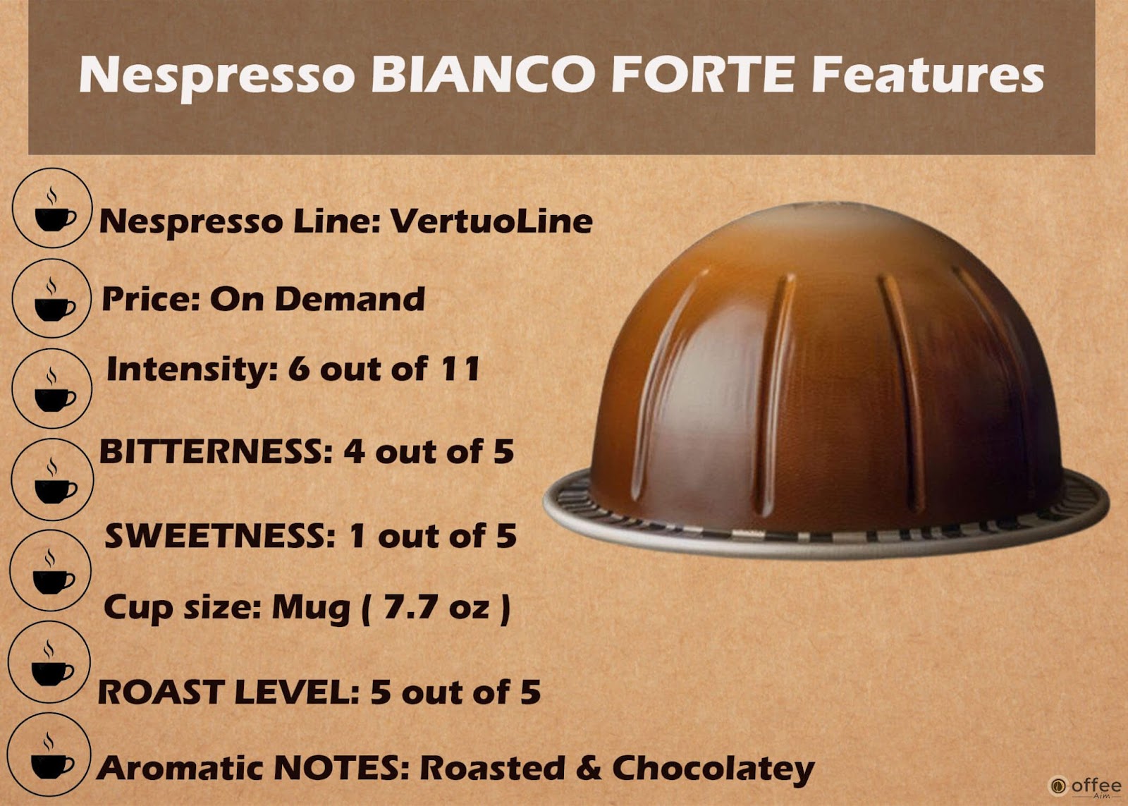 Features Chart of Nespresso Bianco Forte Vertuo Pod.