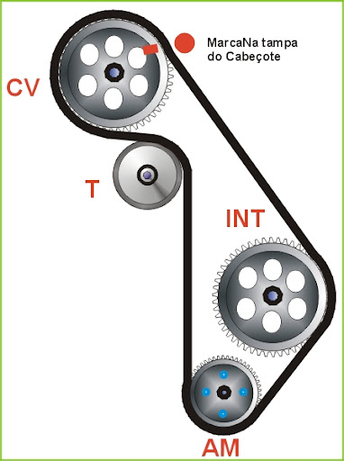 ponto - Sincronismo do ponto da correia dentada do Motor VW AP 1.6/1.8/2.0 DIAGRAMA
