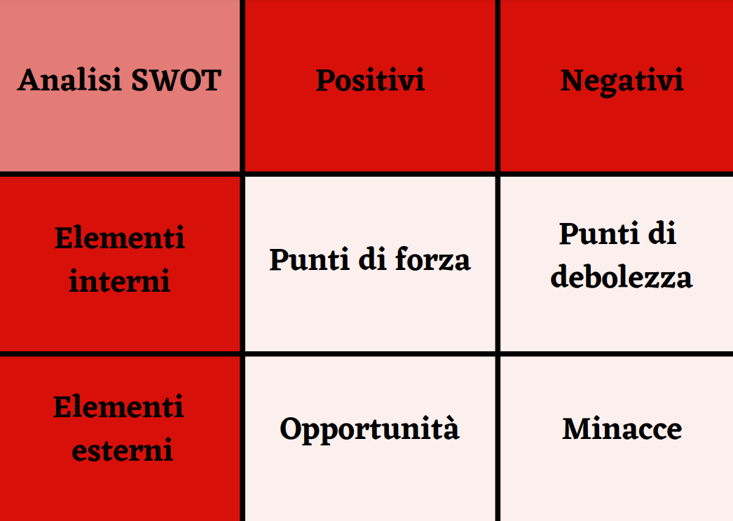 analisi swot