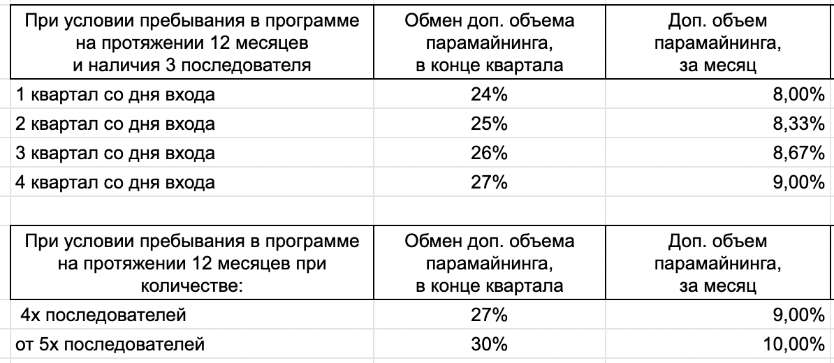 Цели и планы на ближайшие 3 5 лет мвд анкета