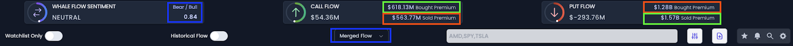 Merged Flow - Premium Based Option Flow Sentiment Bought Puts + Sold Calls)/(Bought Calls + Sold Puts)