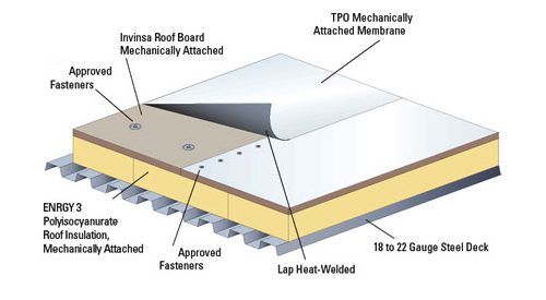 TPO-system.png