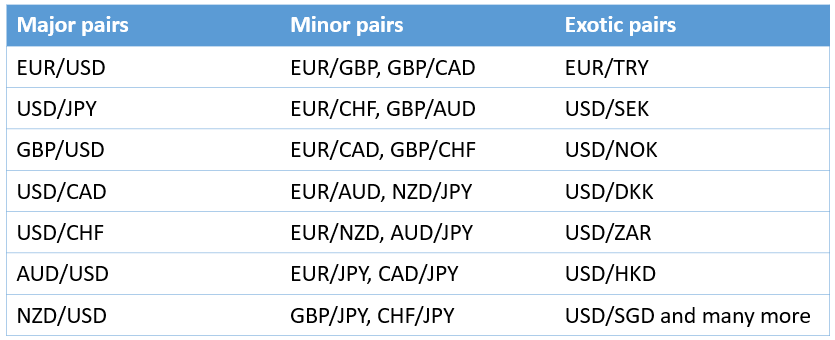 Forex-Pairs.png