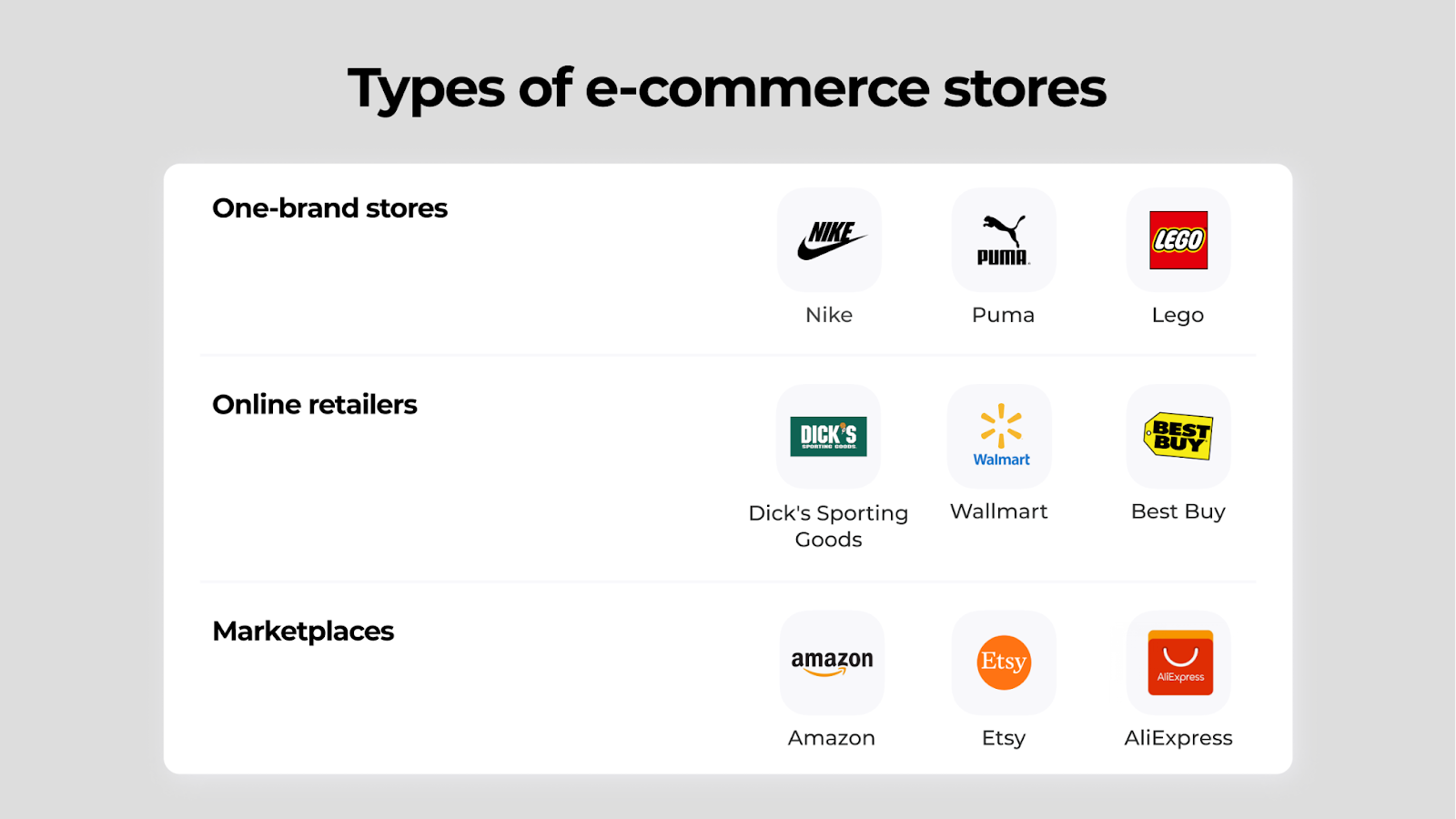 The Full Guide on Estimating the E-Commerce Website Cost in 2022