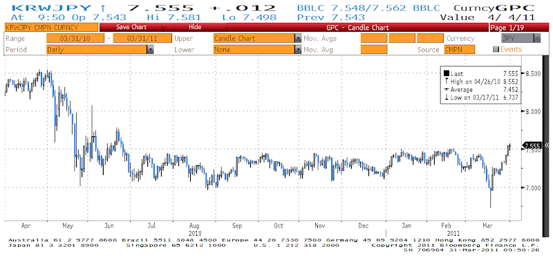 Asian Currency Opportunity