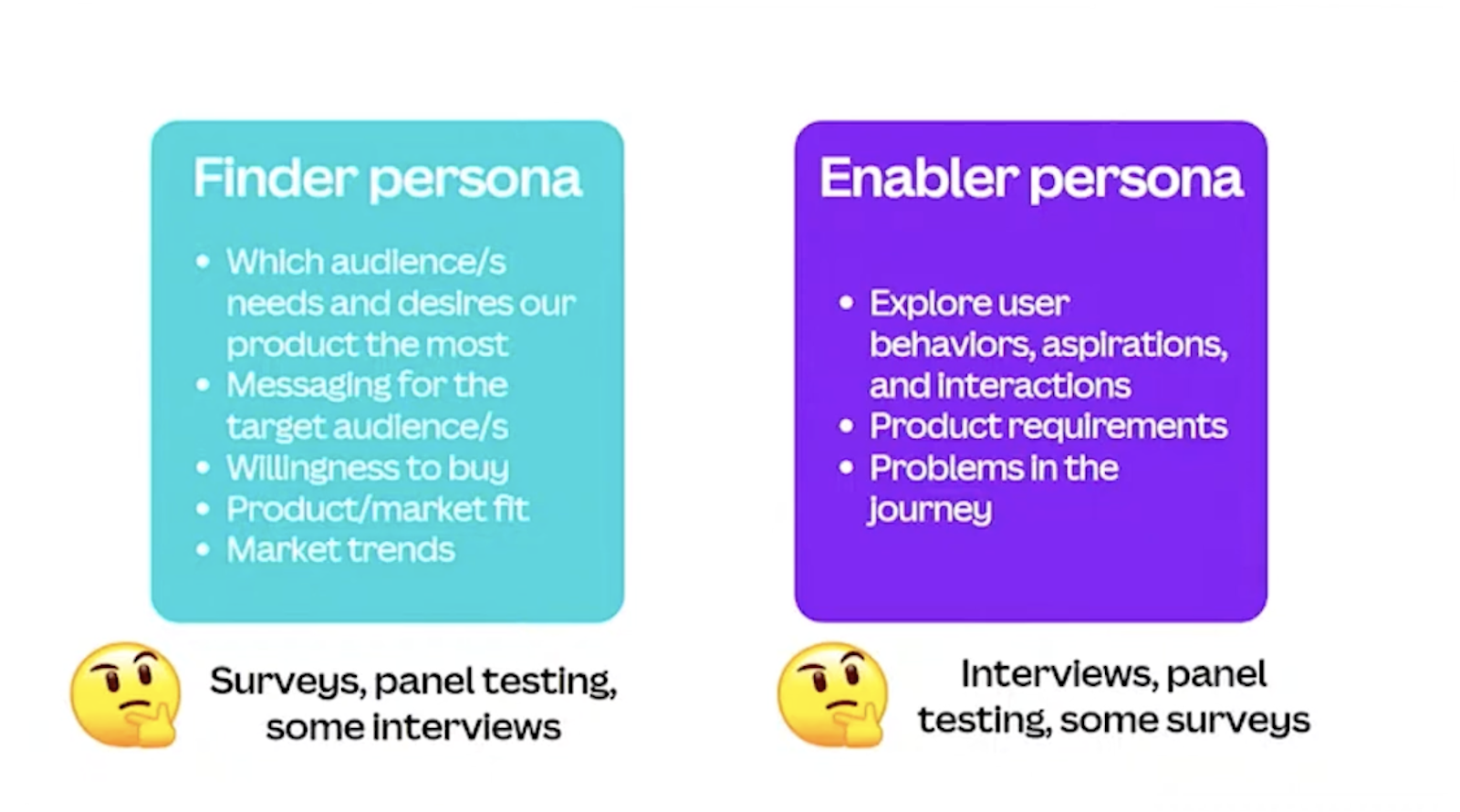 Finder persona: Which audience/s needs and desires our product the most, messaging for the target audience/s, willingness to buy, product/market fit, and market trends. Enabler persona: Explore user behaviors, aspirations, and interactions, product requirements, problems in the journey. 