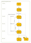 checkout process
