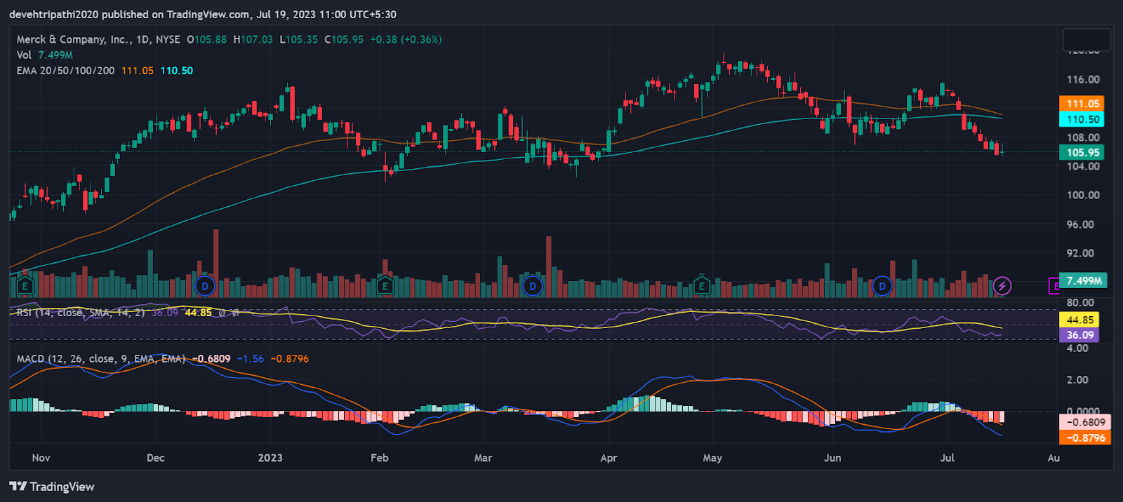 MERCK STOCK Analysis and Prediction for 2025-2030