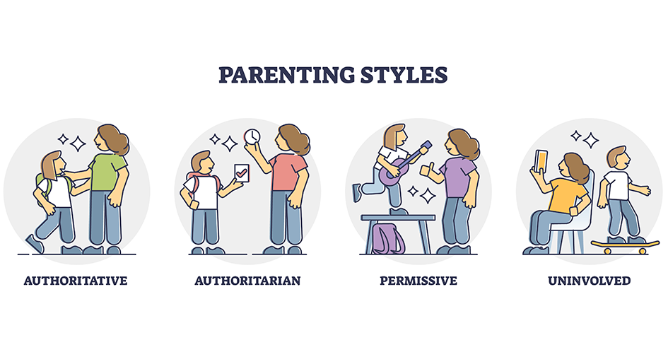 The 4 Parenting Styles in an Image