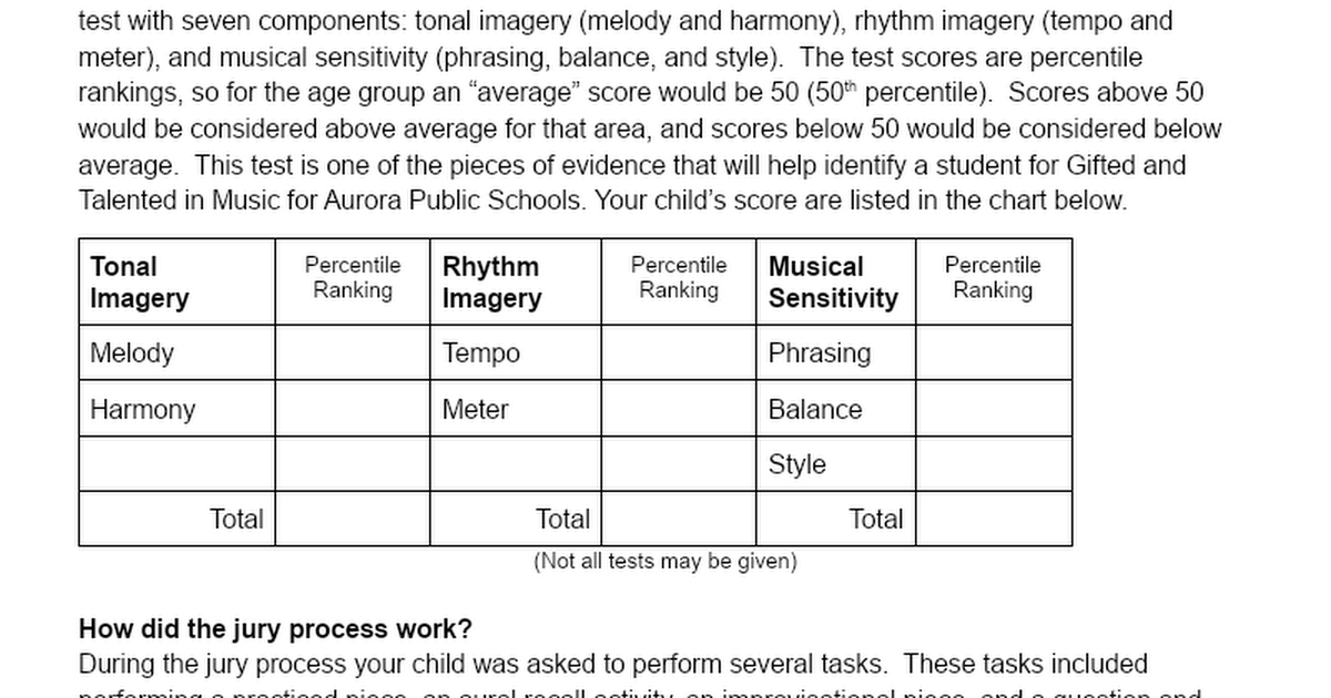 music-gt-jury-results-letters-gifted-google-docs