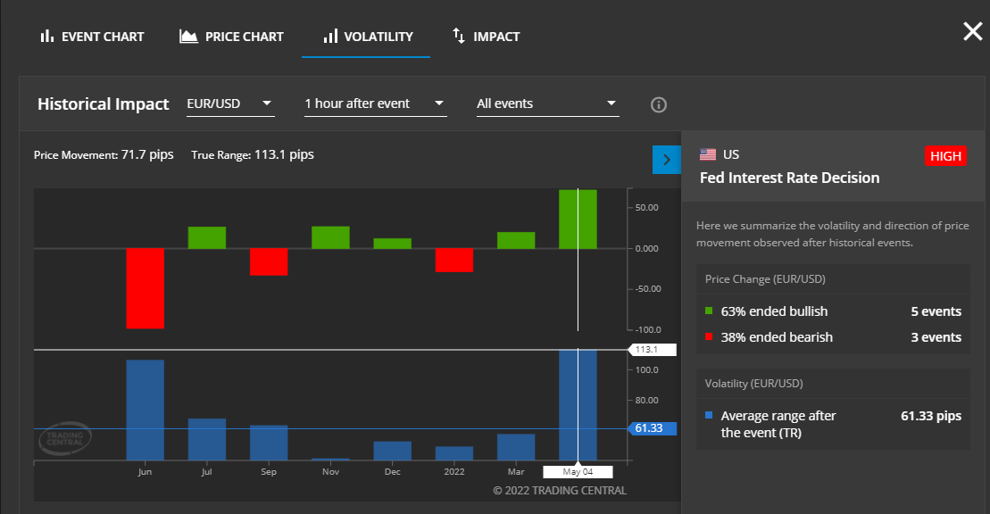 trading-central-economic-insight