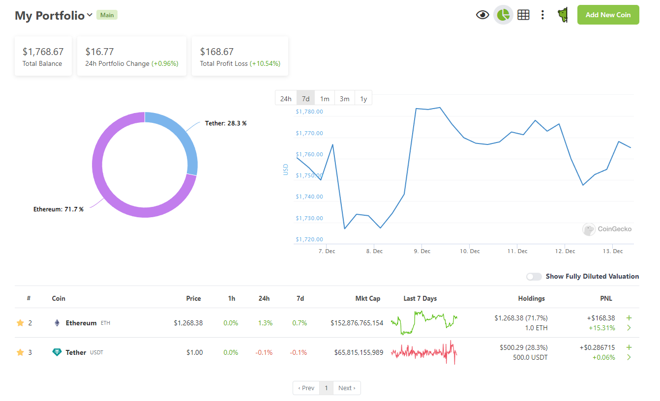 CoinGecko Portfolio Tracker