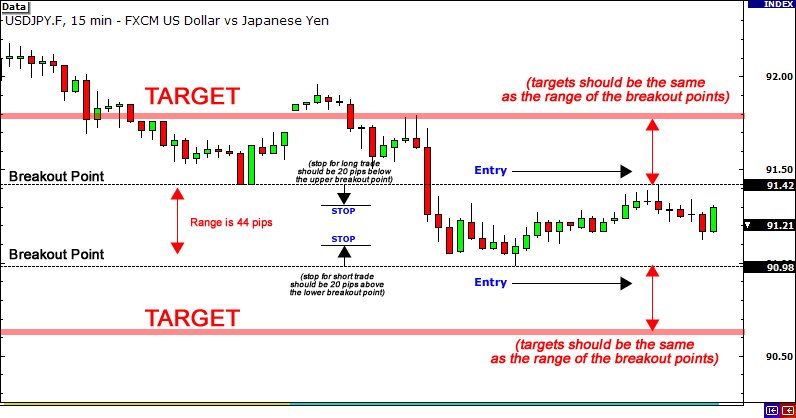 Straddle Trade