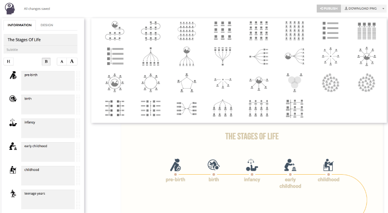 Adioma dashboard with different infographic options