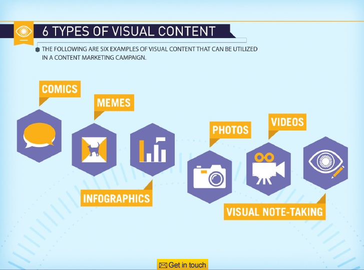 Marketo + Column Five Webinar--Visual Content Marketing