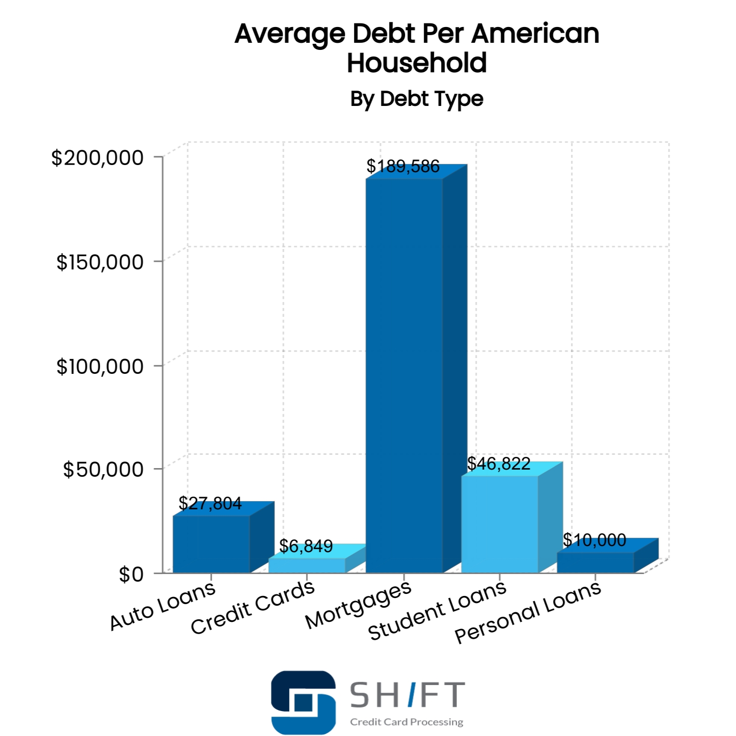  Credit Check Loans