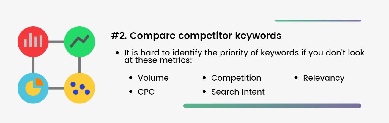 steps to do competitor discovery
