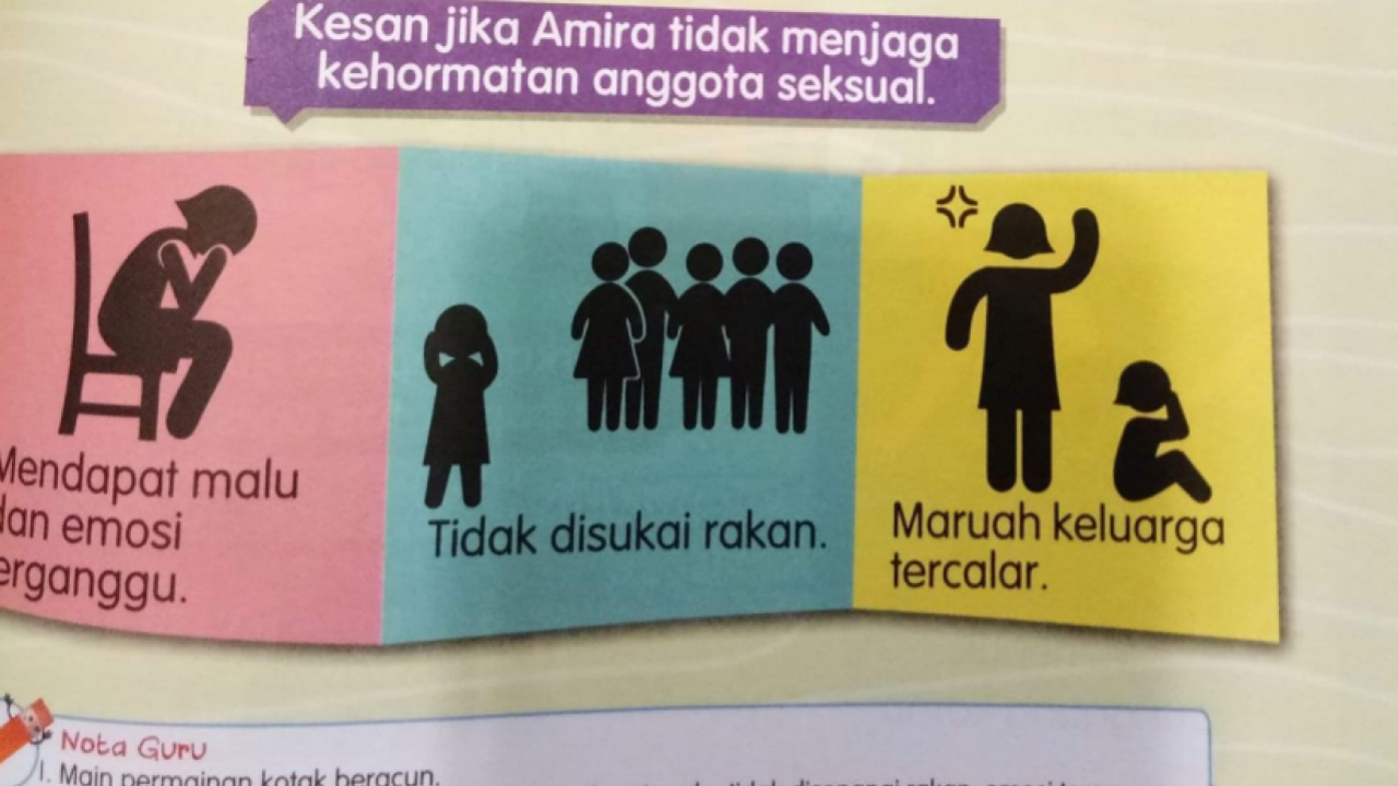 Infographic dalam buku teks kesihatan Malaysia yang menghina perempuan kerana seks. Foto: Twitter