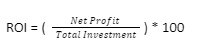 KPIs Metrics