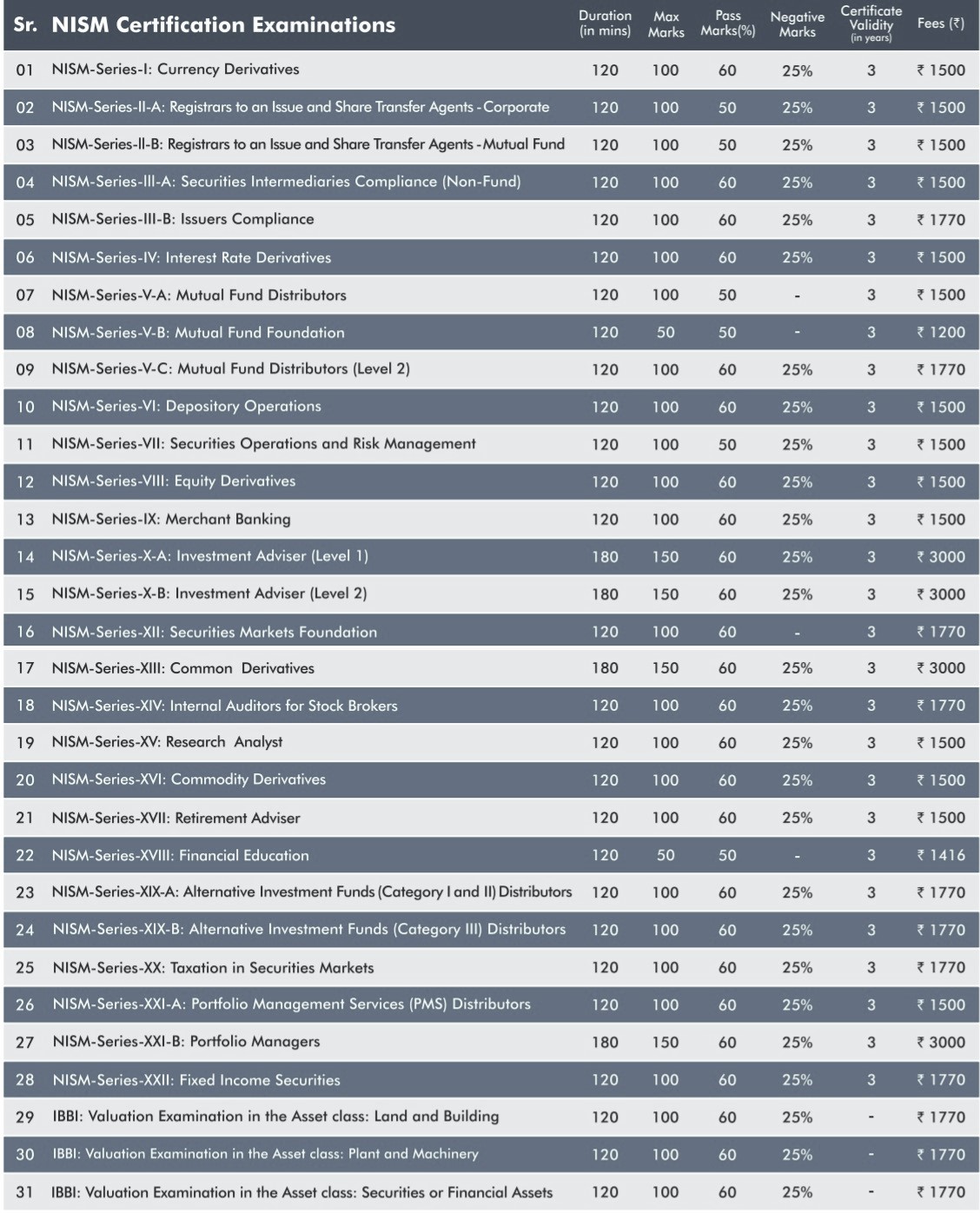 nism-exam-2024-eligibility-syllabus-and-exam-pattern-shiksha-online