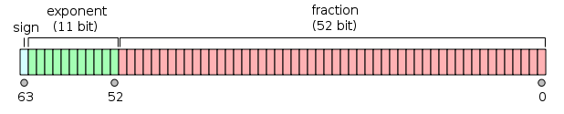 21 Million Bitcoin