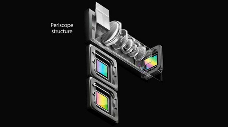 periscope-zoom-structure  