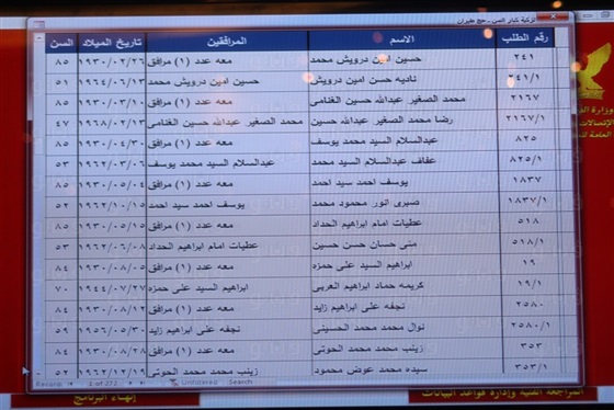 بالصور.. ننشر أسماء الفائزين بقرعة الحج بمحافظة القاهرة