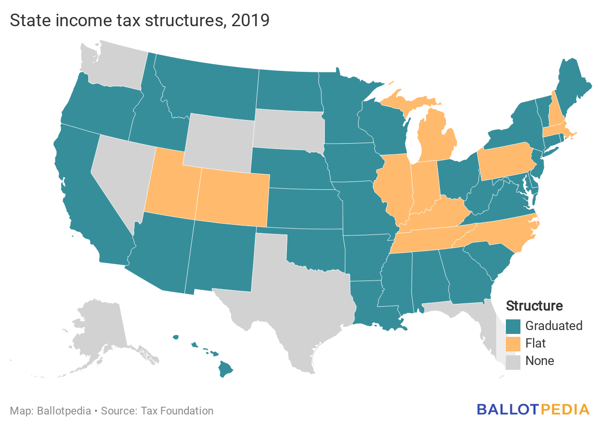State income tax structures