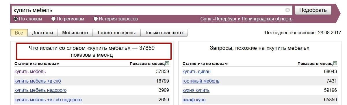 Сколько запросов по слову. Ключевые фразы по мебели. Ключевые слова для поиска логотипа.