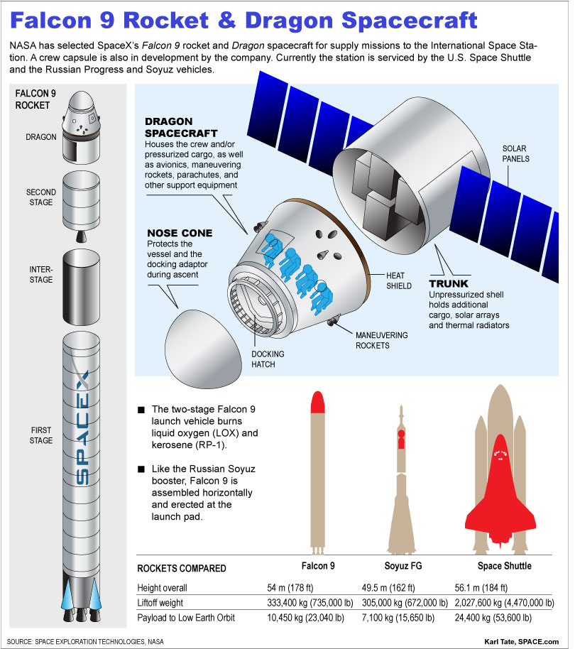 falcon-9-dragon-graphic-1002-02.jpg