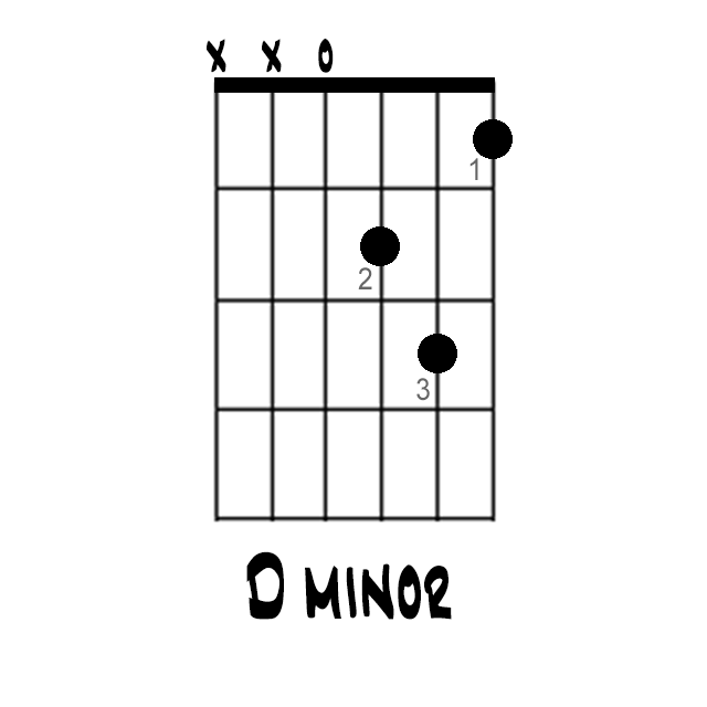 How-To-Play-The-D-Minor-Chord