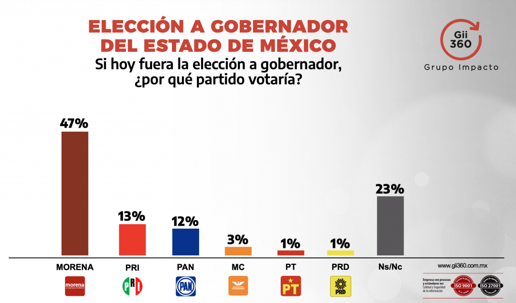 https://mexico.quadratin.com.mx/www/wp-content/uploads/2022/02/Captura-de-Pantalla-2022-02-08-a-las-17.59.42-1024x603.png