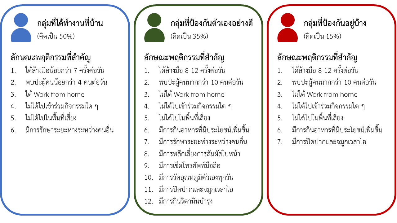 รูปภาพประกอบด้วย ข้อความ

คำอธิบายที่สร้างโดยอัตโนมัติ