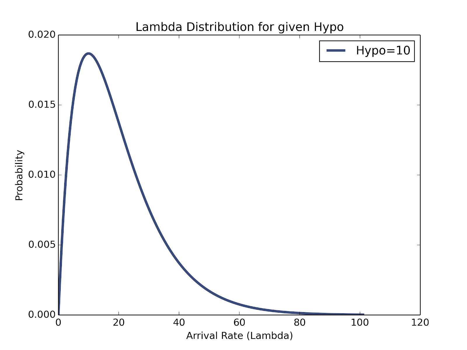 LambdaDistribution.png