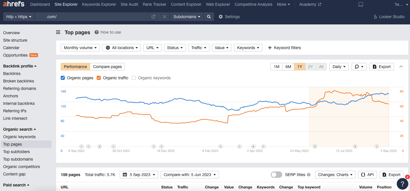 ahrefs content analysis