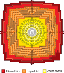 220px-Borobudur_Mandala