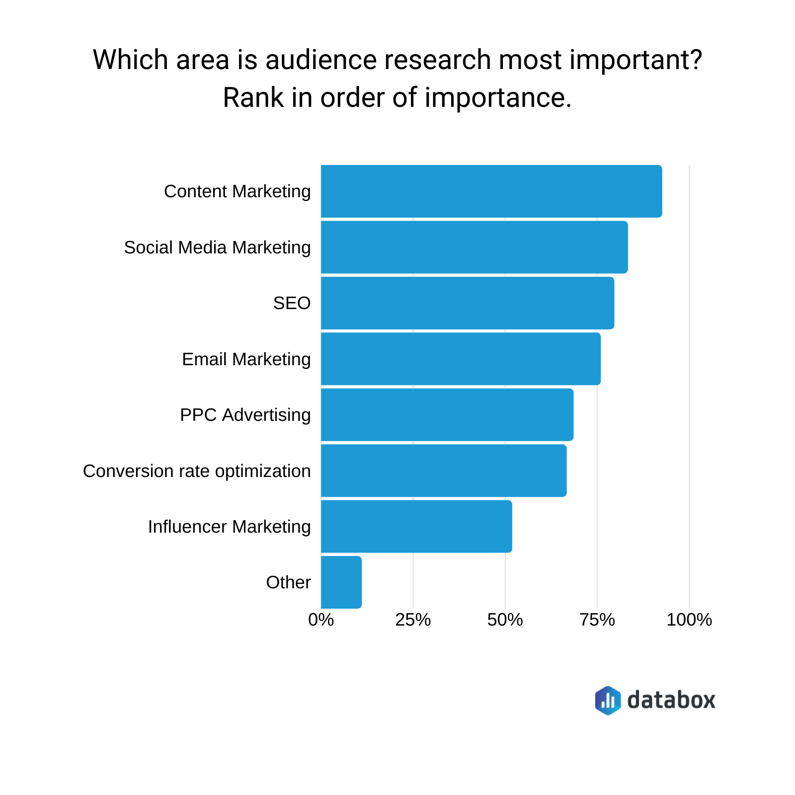 audience research 