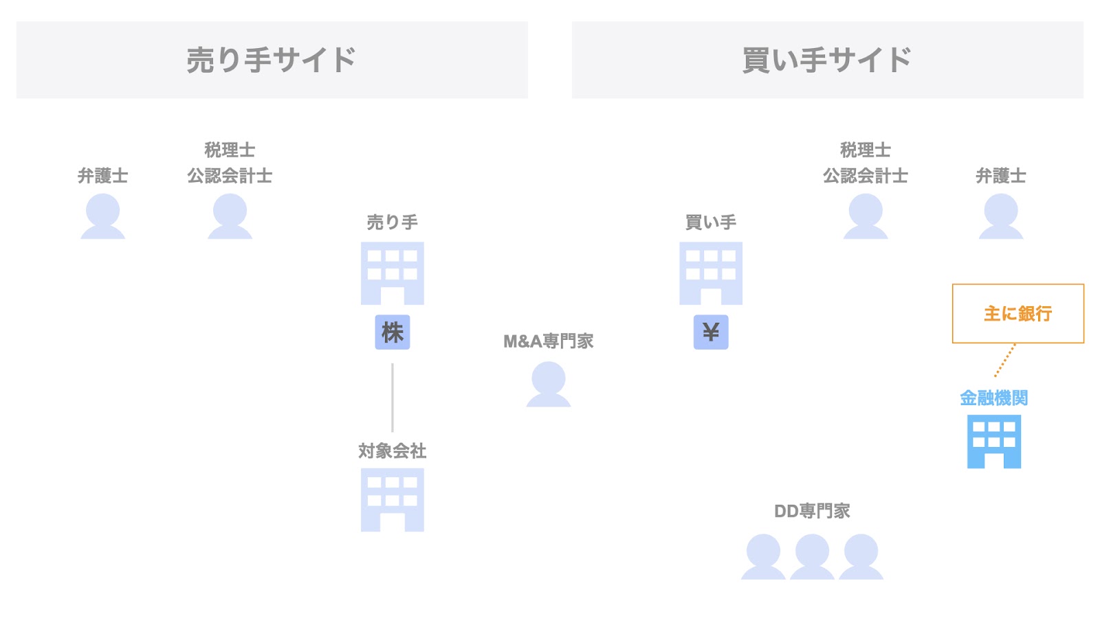 金融機関として登場する主なプレーヤー