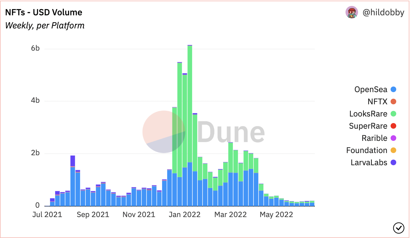 Chart, histogramDescription automatically generated