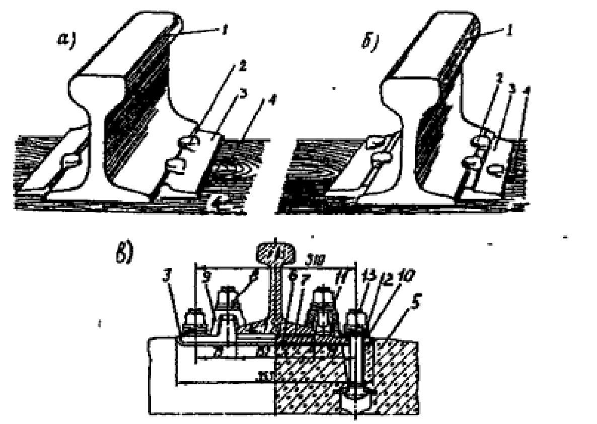Промежуточные рельсовые скрепления для железобетонных шпал. Нераздельное рельсовое скрепление промежуточное. Крепление рельса к шпале железобетонной. Типы промежуточных скреплений рельс. Подошвы шпал